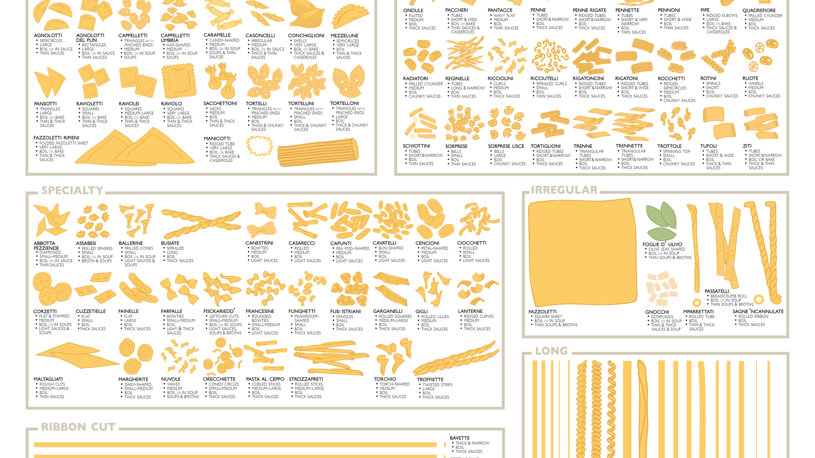 Learn About Every Pasta Type There Is with This Massive Encyclopedia