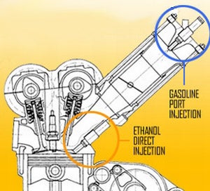Illustration for article titled Next-Gen Ford Ethanol Injection Engine, Codenamed Bobcat, Eyeballing Diesel Market