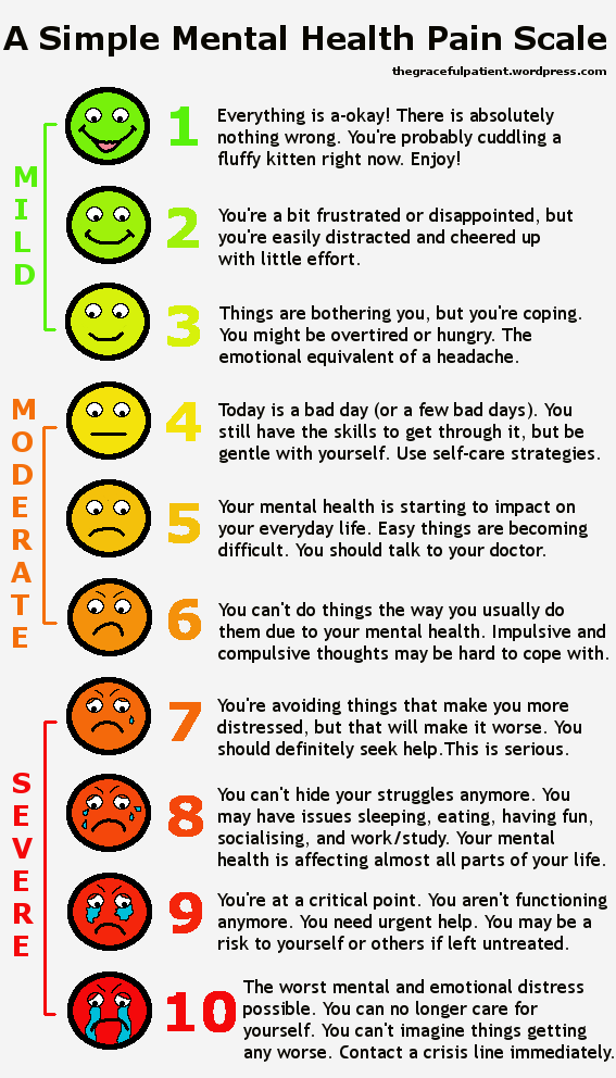 Anxiety Rating Scale 1 10 Etuttor