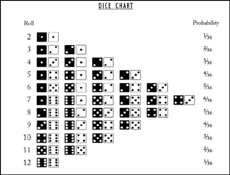 D2d poker nottingham How to make giant poker chips