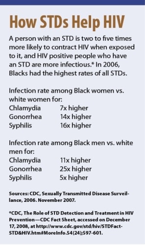 Illustration for article titled The AIDS Epidemic, by the Numbers