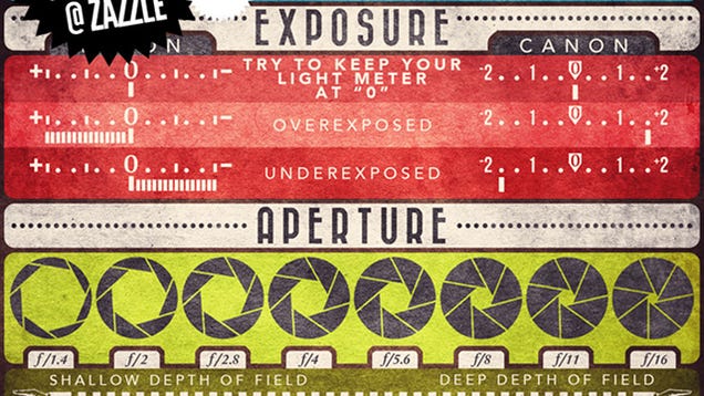 The Manual Photography Cheat Sheet Keeps You Familiar with All Your ...