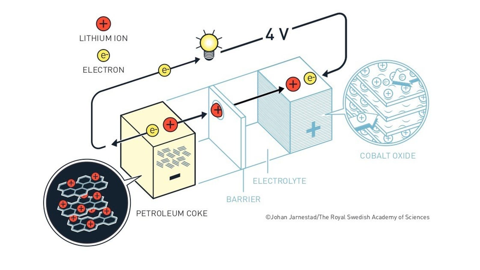 Chemistry Nobel Prize Goes to Lithium-Ion Batteries, Even If They Explode Sometimes