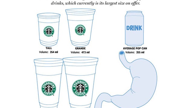 what is the largest starbucks cup size what is the largest starbucks cup size
