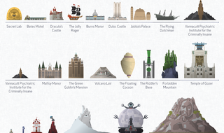Illustration for article titled Which famous villain had the biggest and baddest secret headquarters?