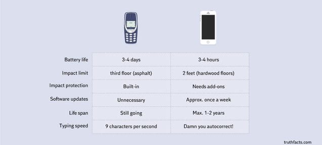Cellphones, Then and Now