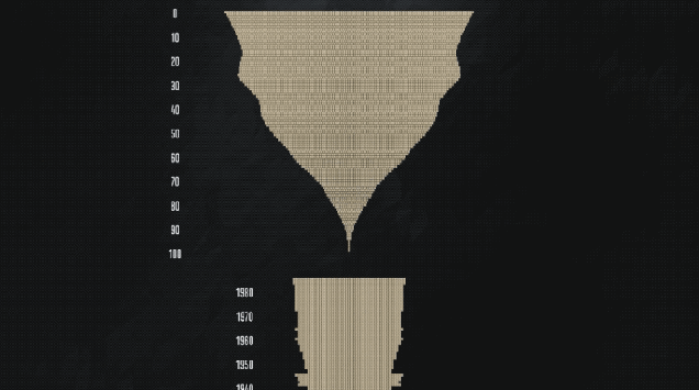 Disturbing Data Visualization Shows Just How Many People Would Die in a Nuclear War Disturbing Data Visualization Shows Just How Many People Would Die in a Nuclear War