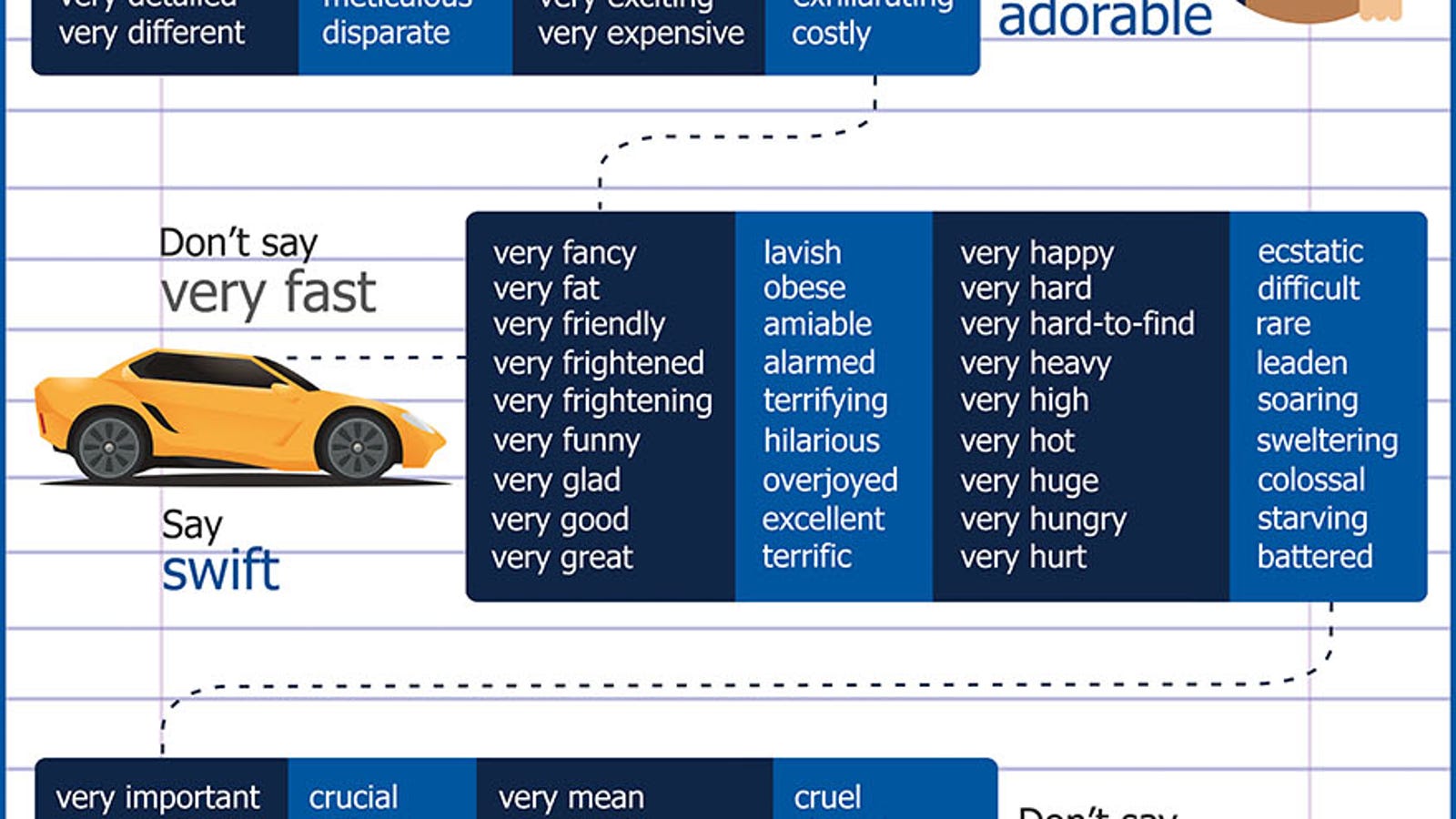 This Infographic Lists 128 Words You Can Use Instead Of “very”