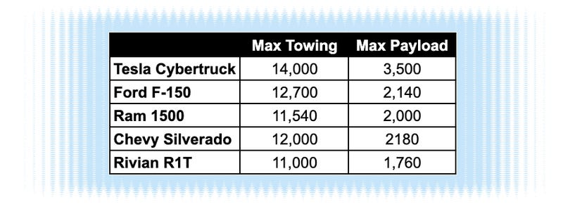 Pickup Truck Payload Comparison Chart