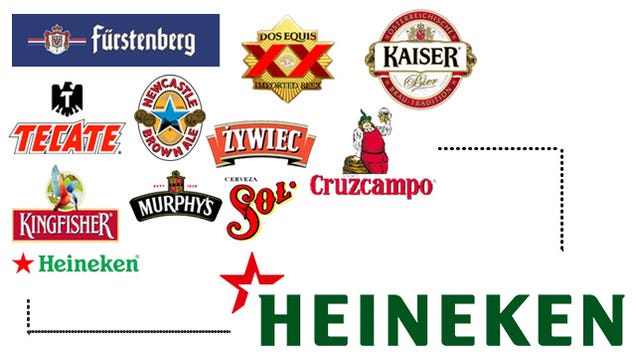 Who Actually Owns Your Favorite Beers