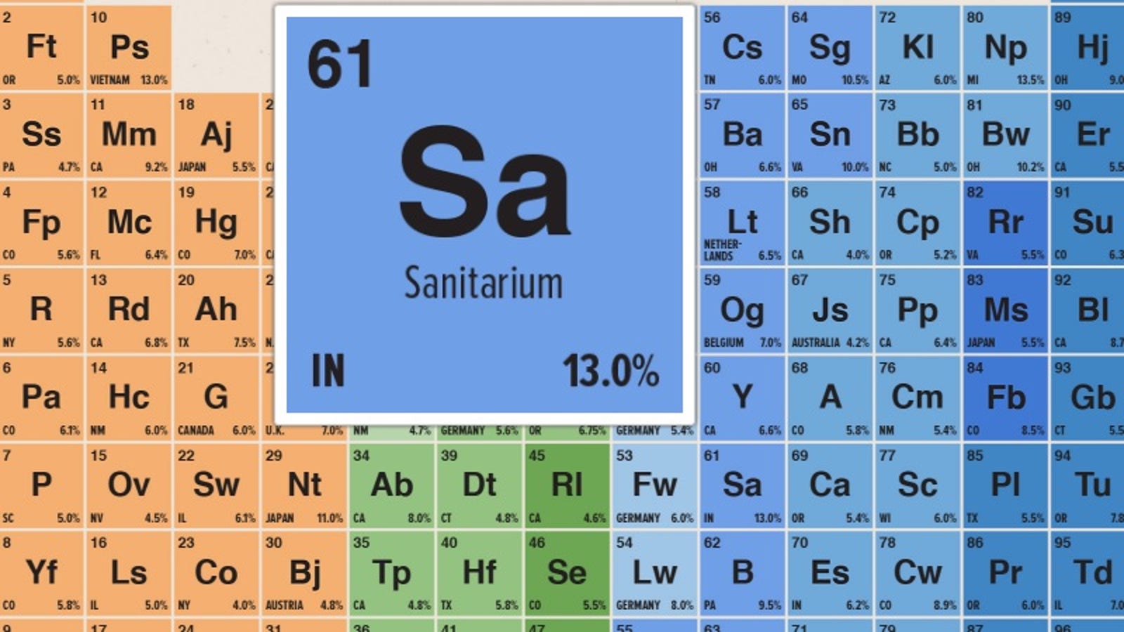 Explore the Best Brews of 2016 With This Interactive Periodic Table of Beer