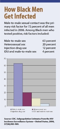 Illustration for article titled The AIDS Epidemic, by the Numbers