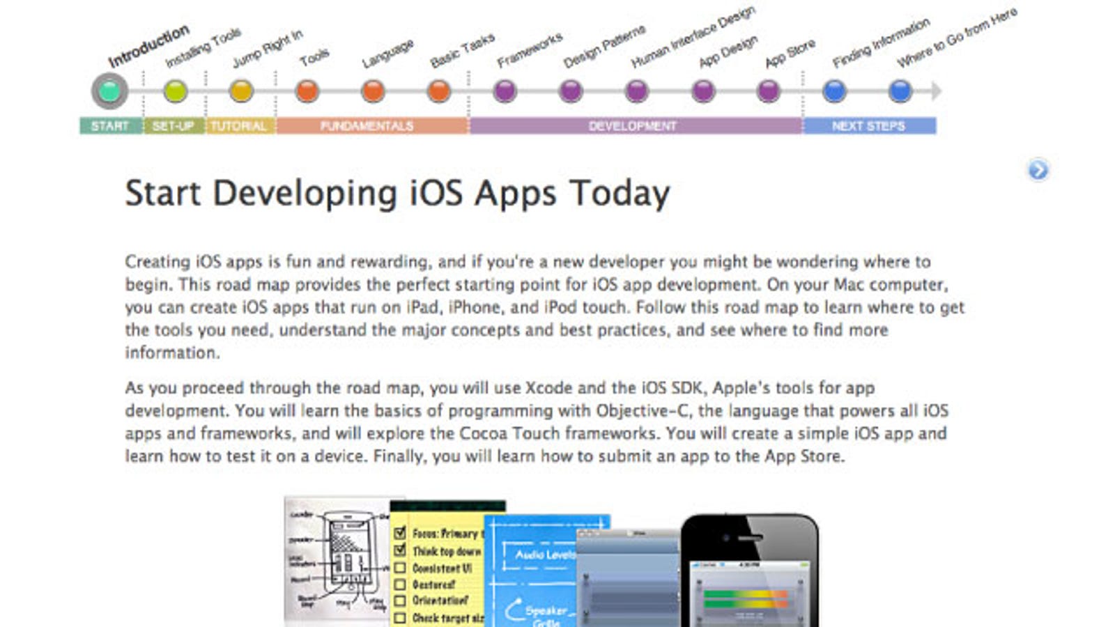 Develop start. IOS Разработчик Roadmap. IOS developer. IOS Development Roadmap. Roadmap программиста IOS.