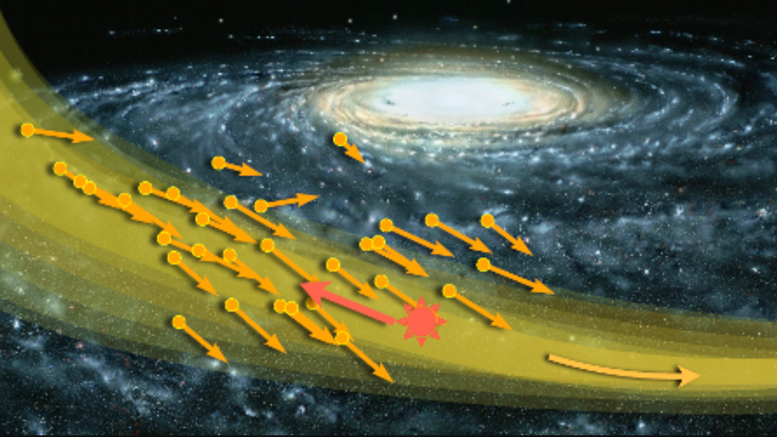 So What's Going on With That 'Hurricane of Dark Matter?'