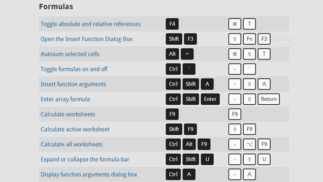 keyboard shortcuts for excel 2016