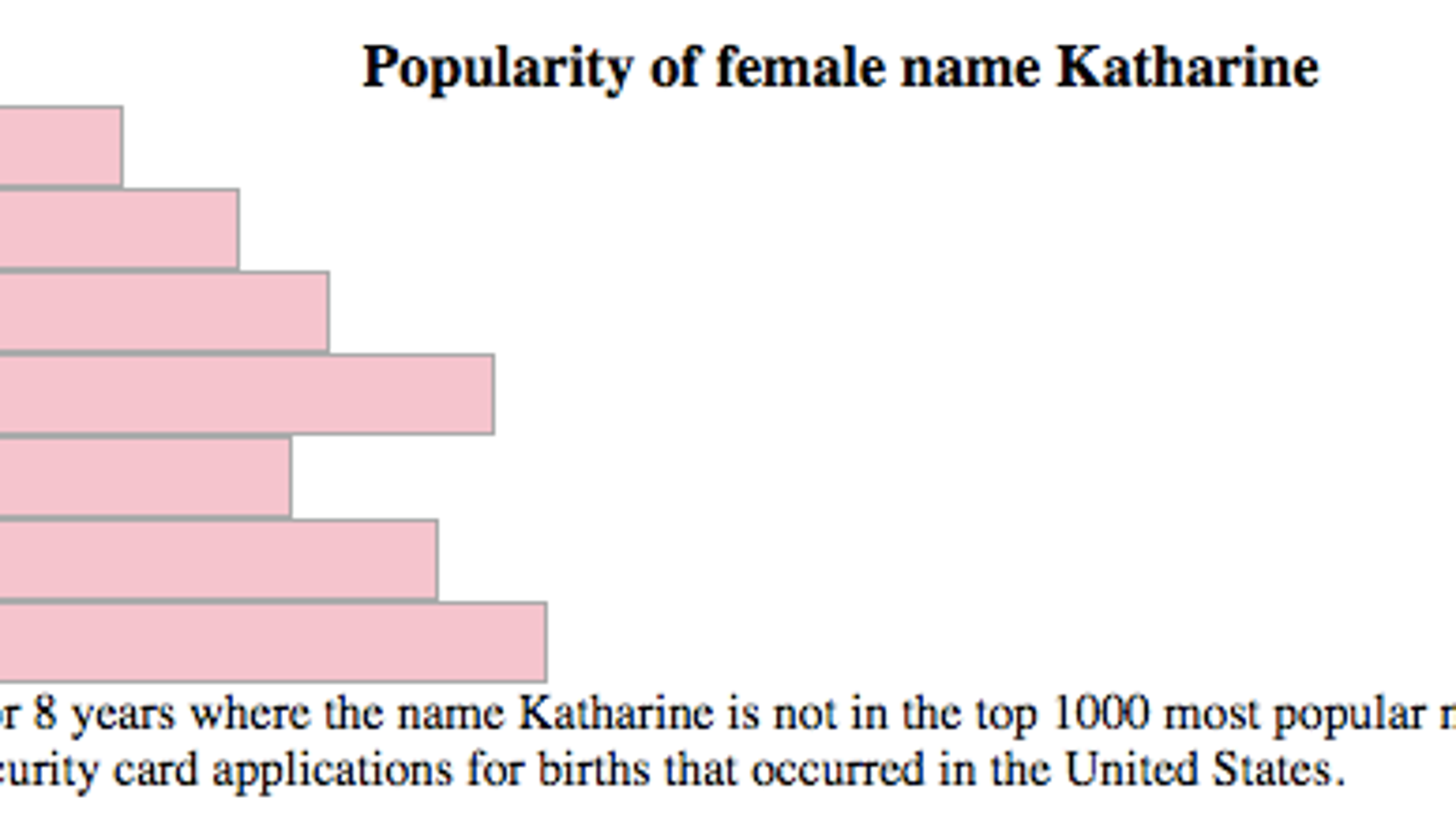 Секонд ласт нейм. Spanish names and surnames. Spain last name. First and last name.