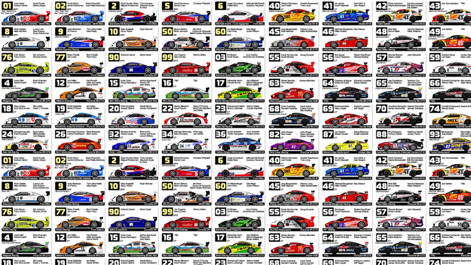 The 2012 Rolex 24 Hours At Daytona Spotters Guide