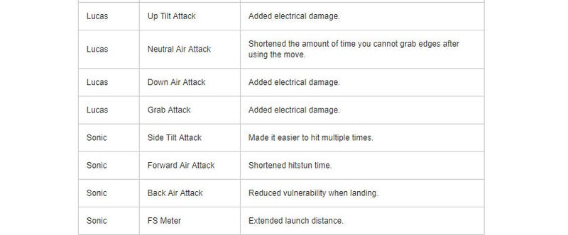 smash ultimate patch notes