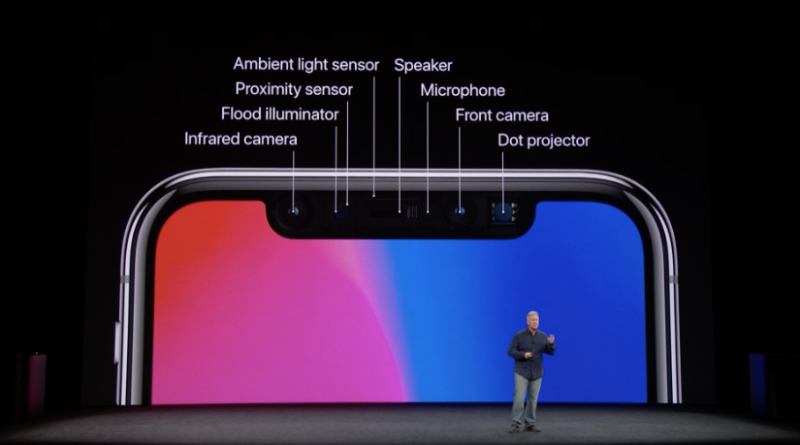 Manufacturers Are Struggling to Make Apple's Face ID ...