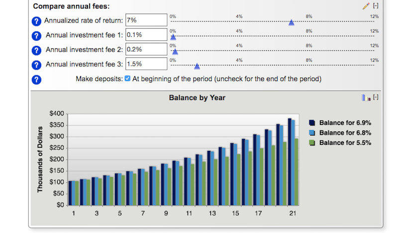 This Tool Calculates How Much Your Investment Fees Add Up Over Time