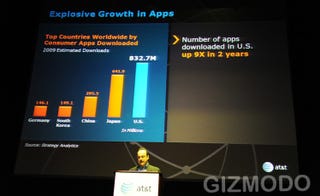 Illustration for article titled AT&T: AppsAppsAppsAppsApps. Apps. App...s.