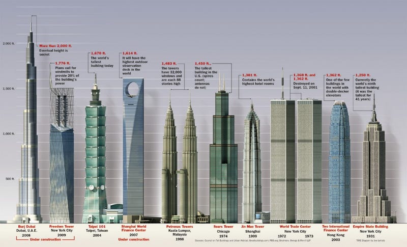 Get Obsessive With These Size Comparison Charts