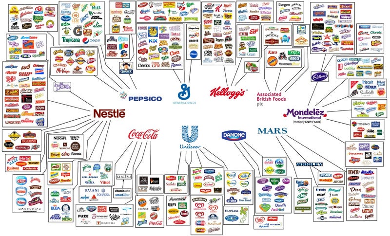 Fascinating graphics show who owns all the major brands in ...