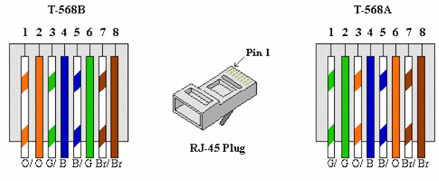 How To Wire Your House with Cat5e or Cat6 Ethernet Cable cat6 wiring diagram new home 