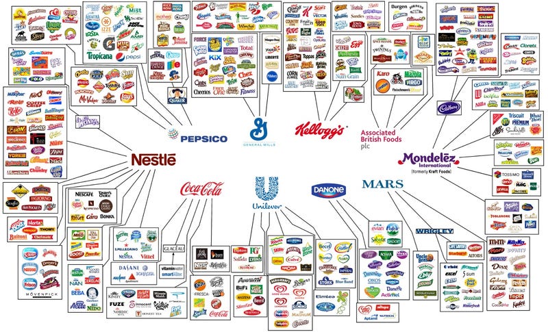 Fascinating graphics show who owns all the major brands in the world