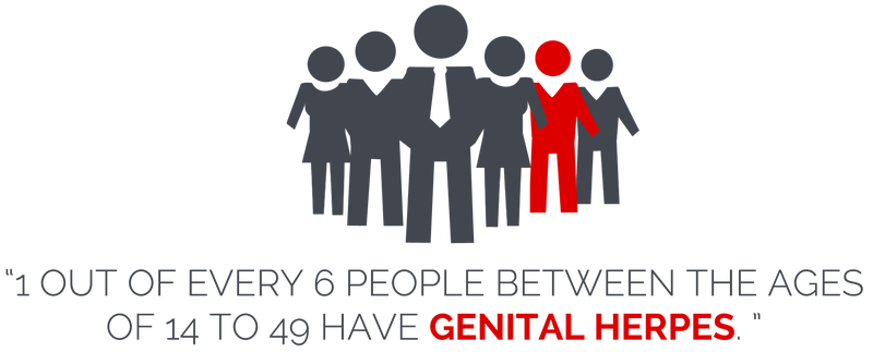 Illustration for article titled Can I Get Herpes from someone who is infected
but is taking medication?