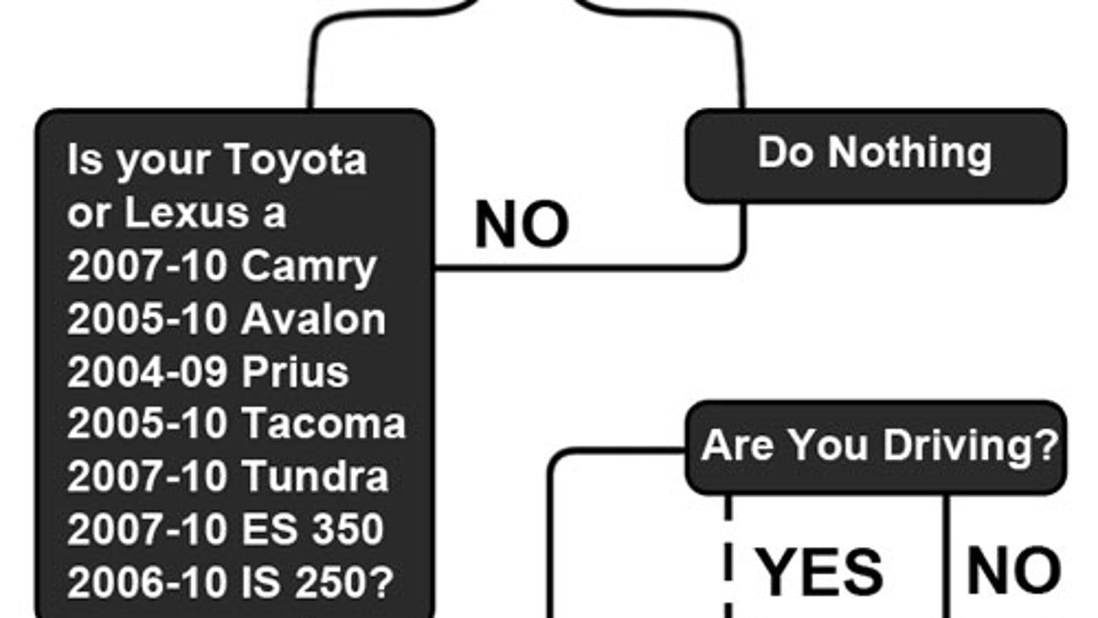 How To Stop Your Toyota Floor Mats From Killing You