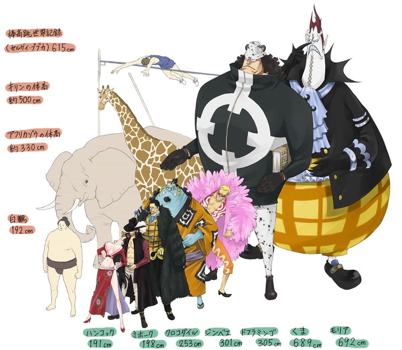 One Piece Anime Size Chart