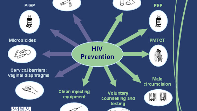 value based intervention for hiv prevention and care Intervention group participants will receive app-based hiv prevention control group participants will be provided with usual care including hiv/stds knowledge brochure and free voluntary counseling services data will be collected at baseline, 6, 12 and 18 months since subject’s participation. value based intervention for hiv prevention and care Intervention group participants will receive app-based hiv prevention control group participants will be provided with usual care including hiv/stds knowledge brochure and free voluntary counseling services data will be collected at baseline, 6, 12 and 18 months since subject’s participation.