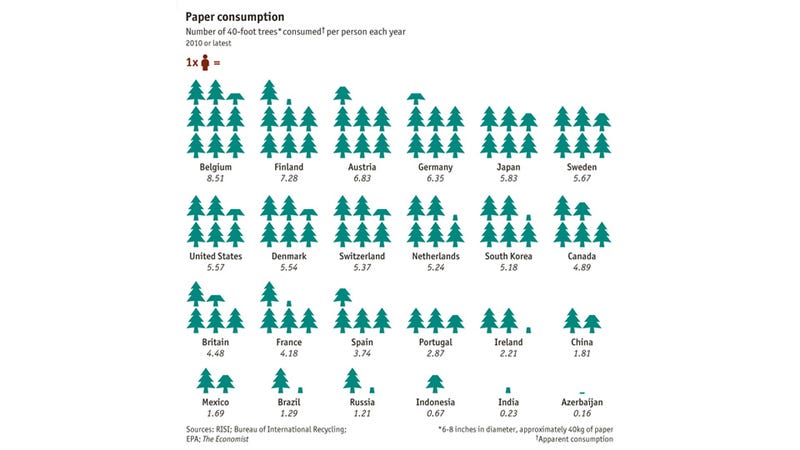 we-re-using-way-more-paper-than-we-ever-have-before