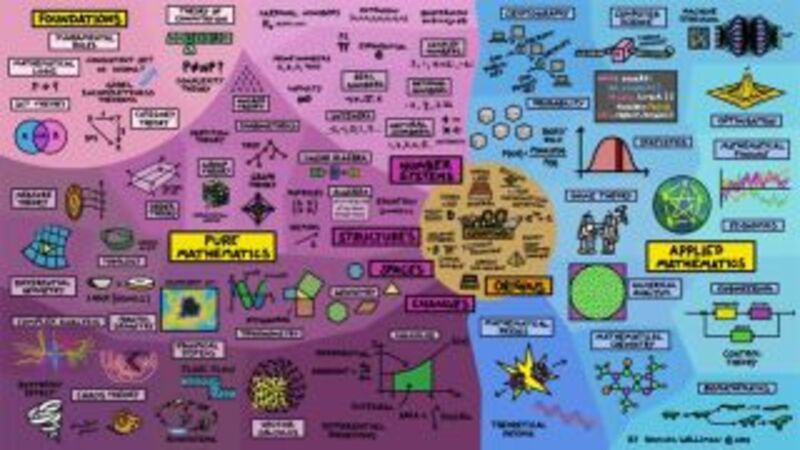 Take a Quick Tour of the Mind-Boggling Universe of Mathematics