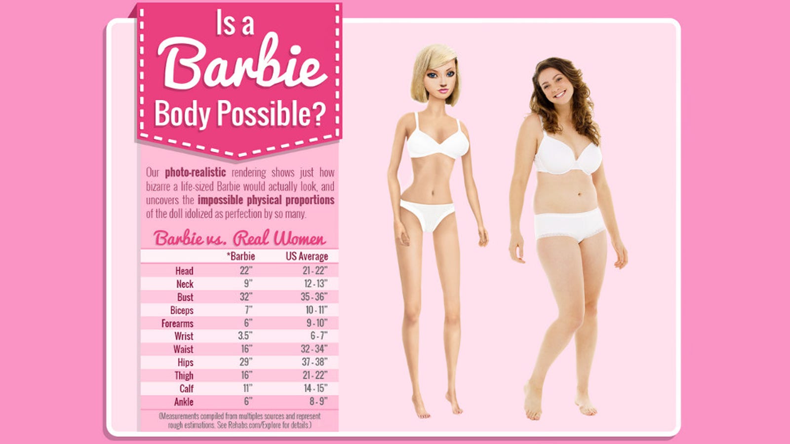 2019 year for women- Is a body barbie possible infographic 2019 year for women- Is a body barbie possible infographic