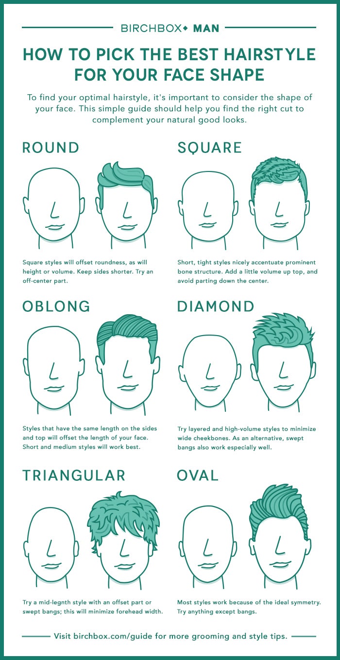 Pick The Best Men S Hairstyle For Your Face With This Chart
