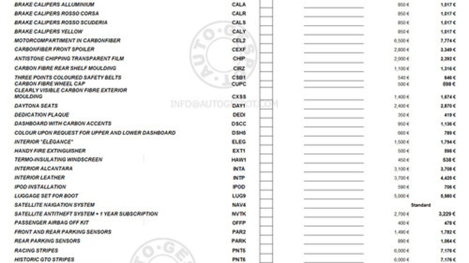 Ferrari 599 Gto The Official Order Sheet
