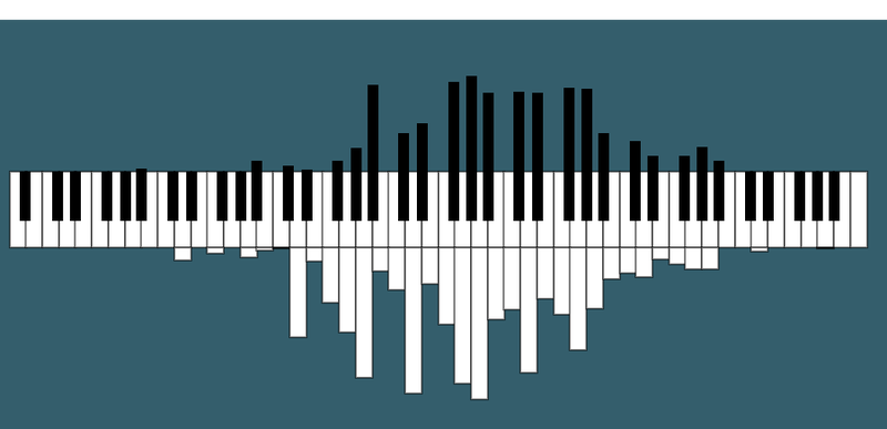 Illustration for article titled Visualizing the Notes Played in Songs on a Piano-Turned-Histogram