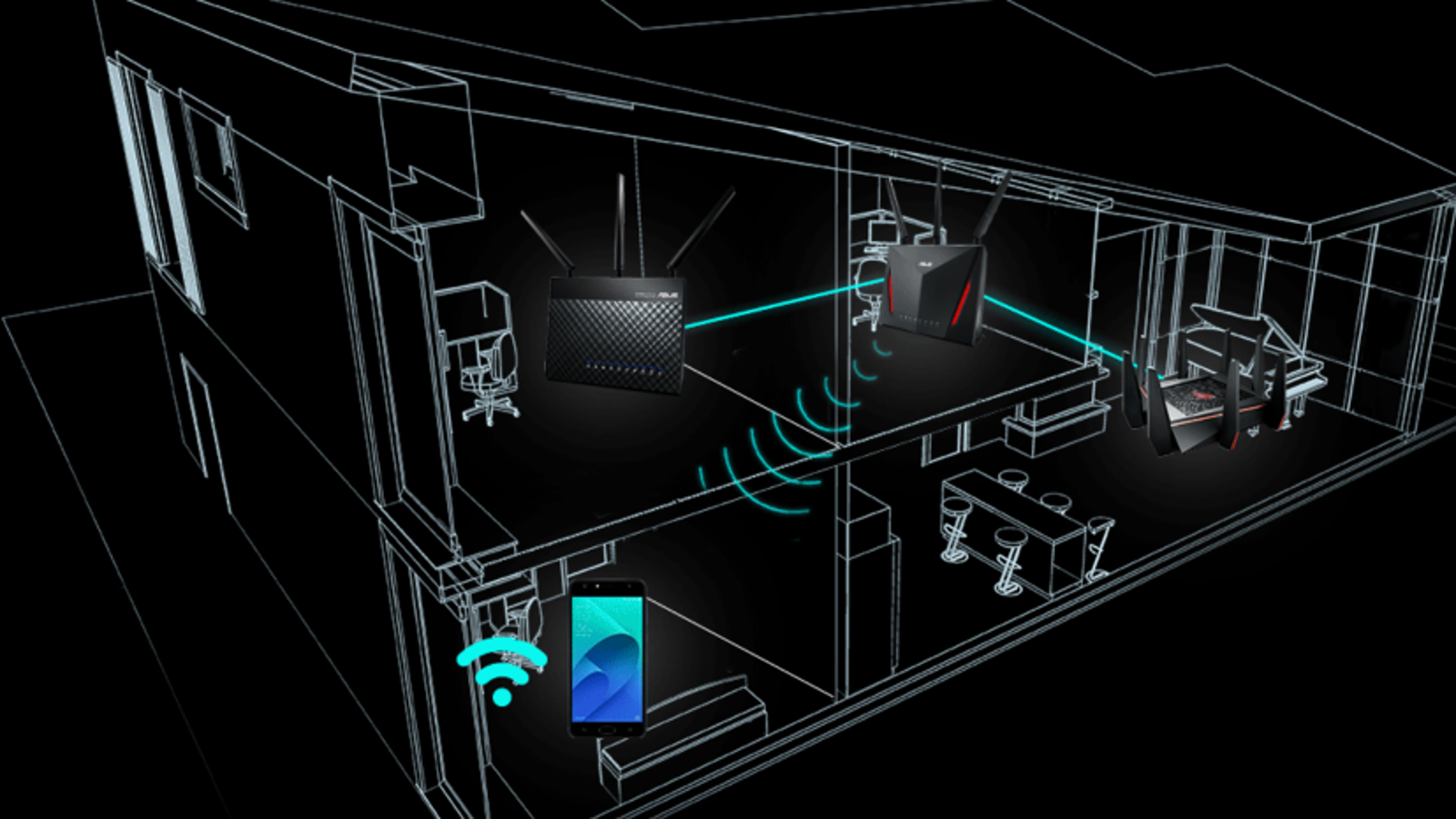 Cisco Anyconnect Asus Router
