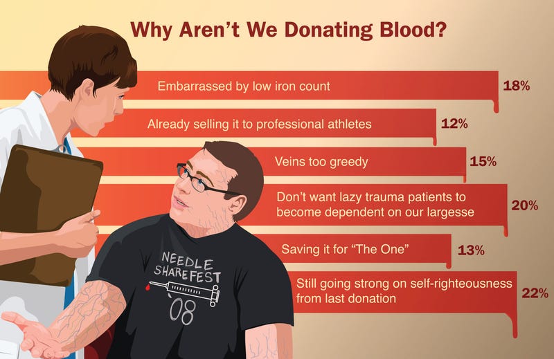 why-can-t-we-donate-blood