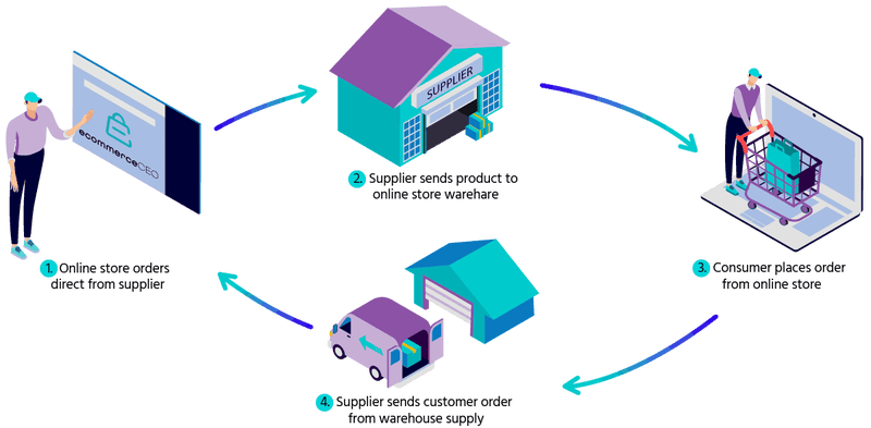 Illustration for article titled Why Is A Prospecting Company Reliable And Promising?