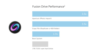 download the last version for apple Fusion Paradox