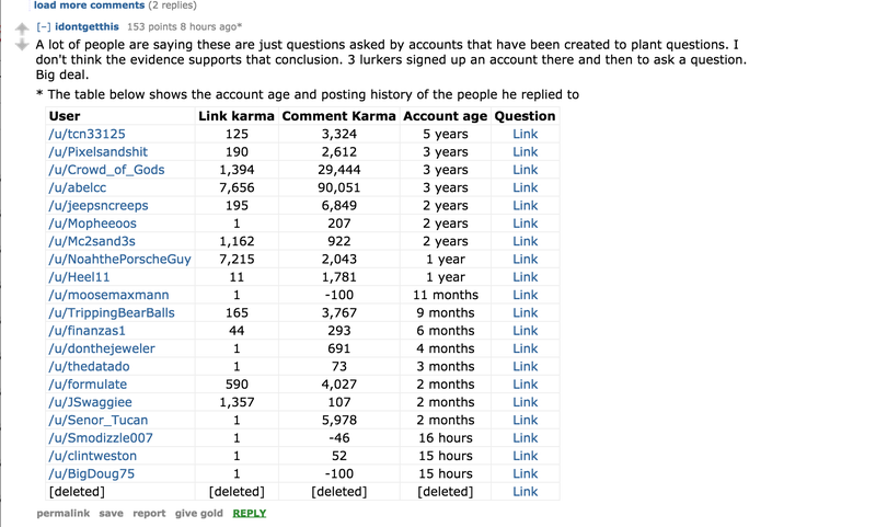 Illustration for article titled The Carlos Ghosn AMA wasn't staged, Redditors are just idiots.