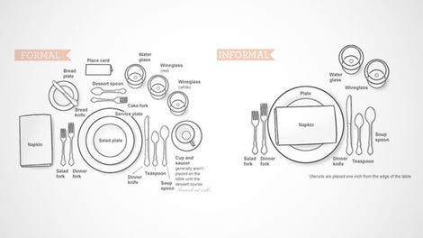 How to Set a Table Properly for Any Meal