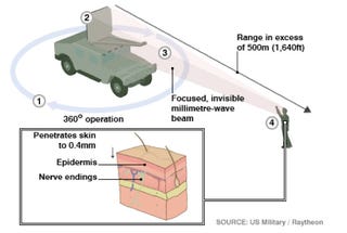 Illustration for article titled The US military's heat ray weapon is now in Afghanistan