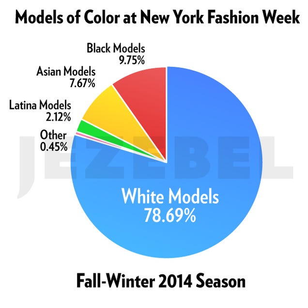 MODELS OF COLOR AT NEW YORK FASHION WEEK - people of color in the modeling industry