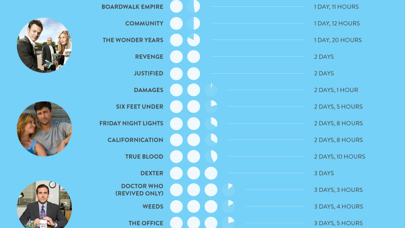 list of shows to binge watch