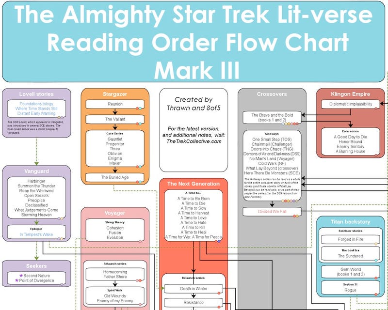 star trek books reading order