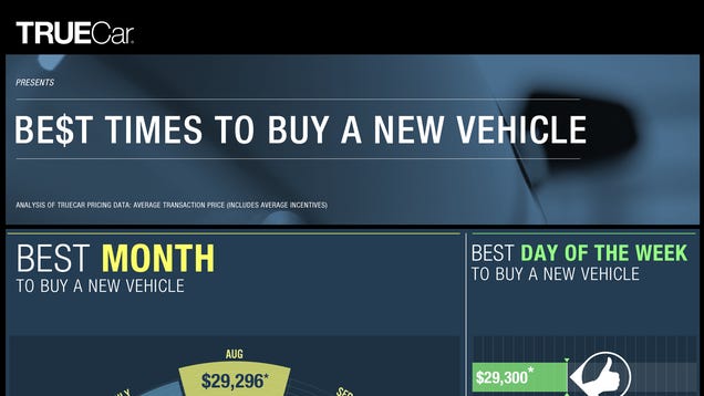 This Infographic Reveals The Best Times To Buy A New Car